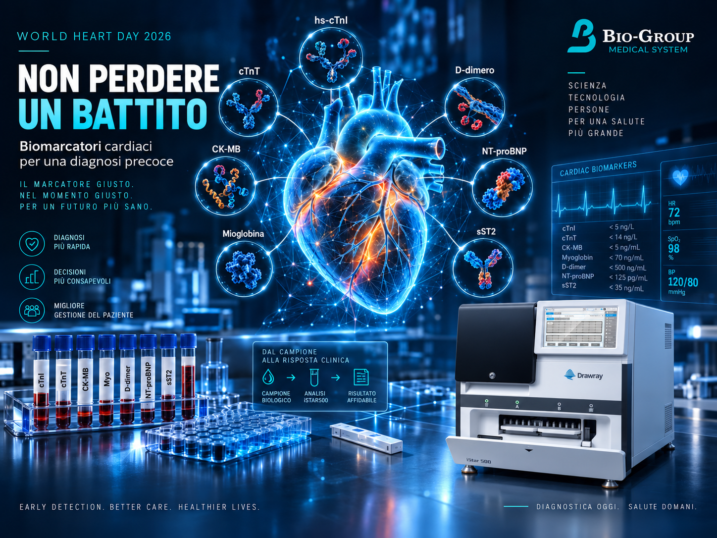 World Heart Day: biomarcatori cardiaci per non perdere un battito